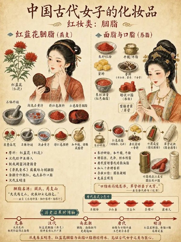 古代女子化妆品