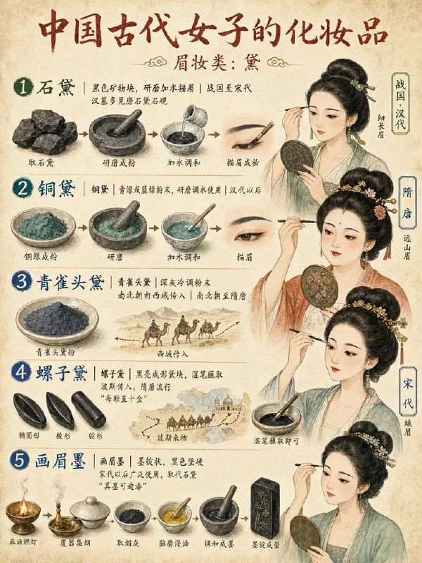 古代女子化妆品