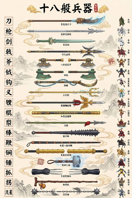 十八般兵器