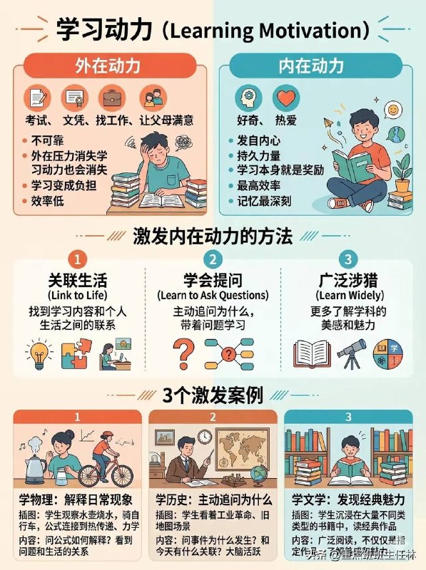 天才学习方法