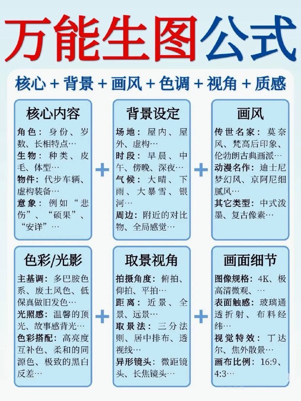 AI 生图公式