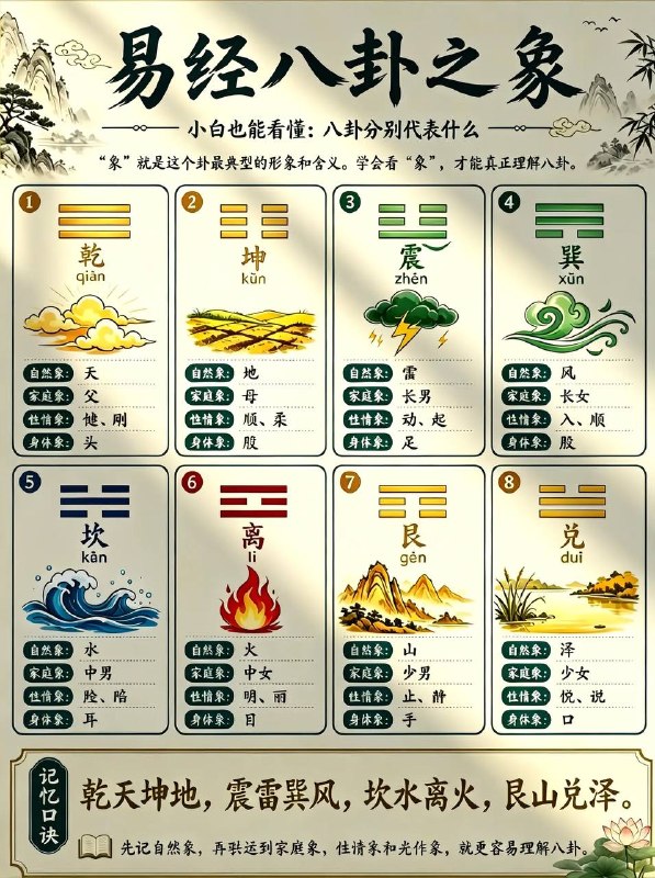 易经八卦