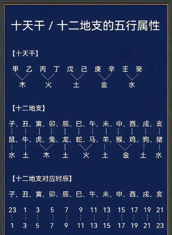 易经