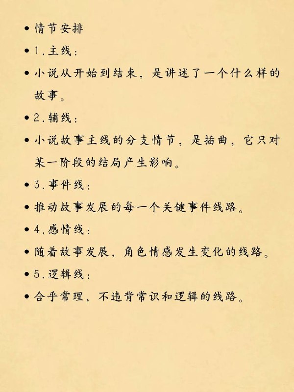 小说标准模板