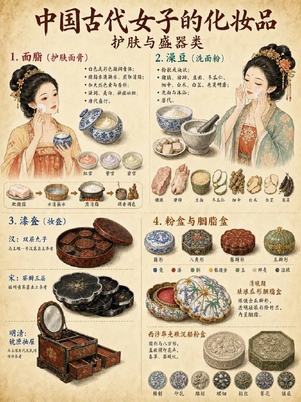古代女子化妆品