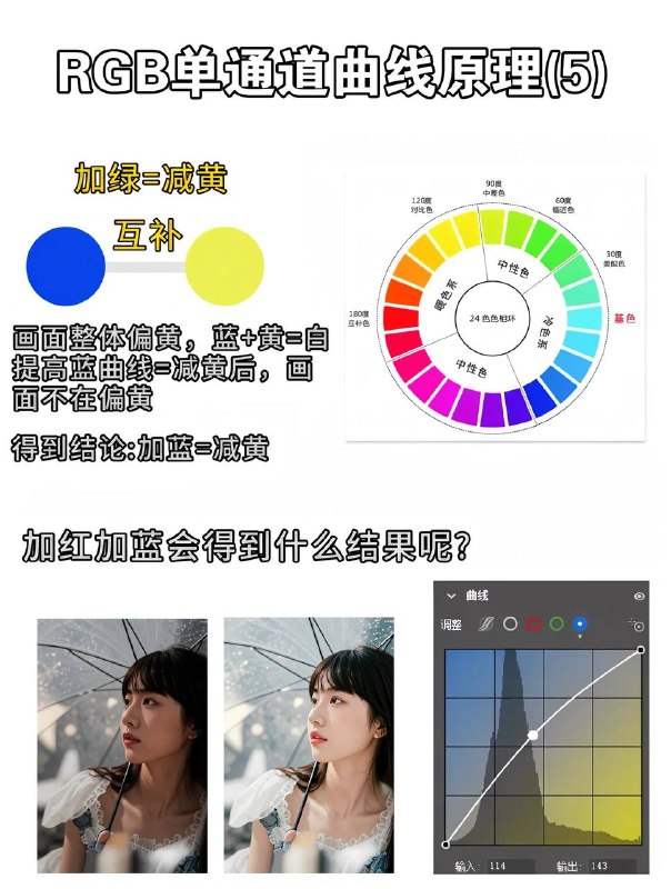 调色口诀