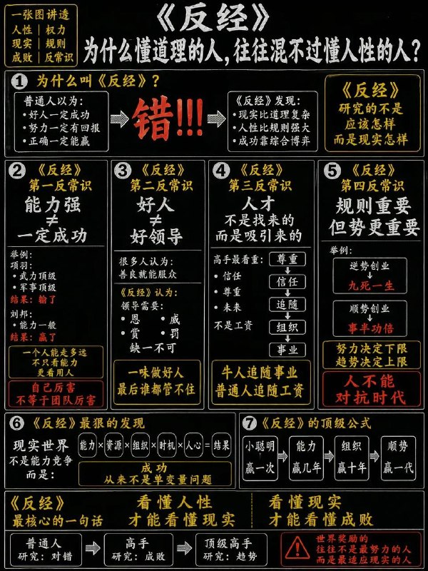 反经