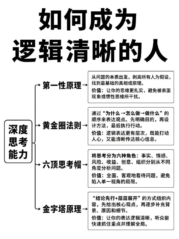 逻辑清晰