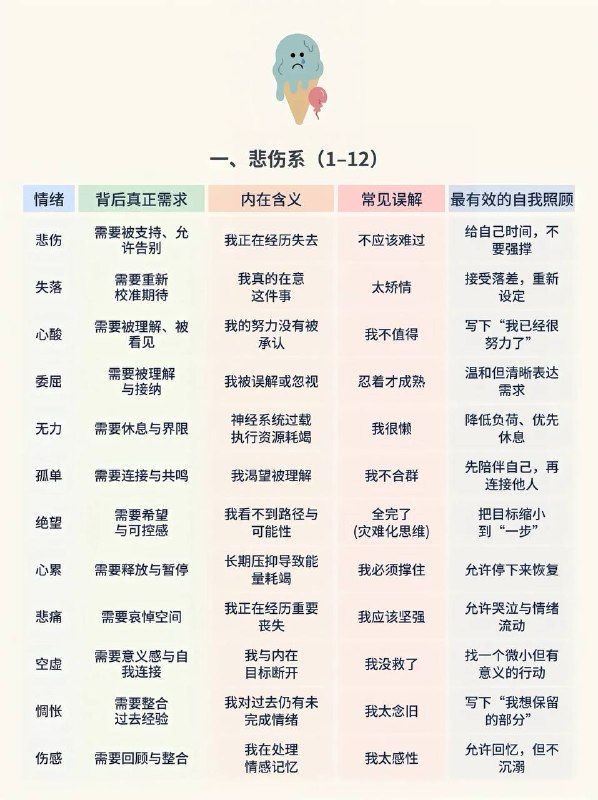 负面情绪