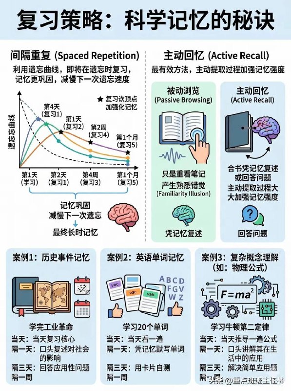 天才学习方法
