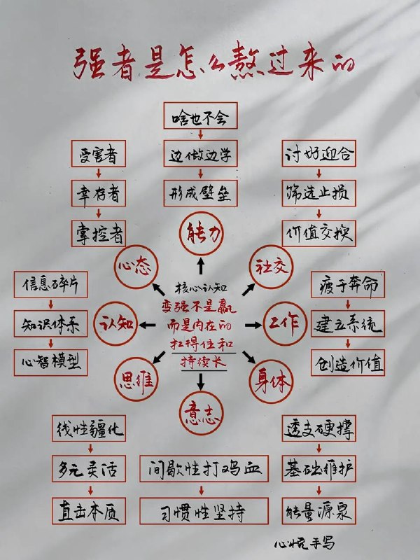 强者