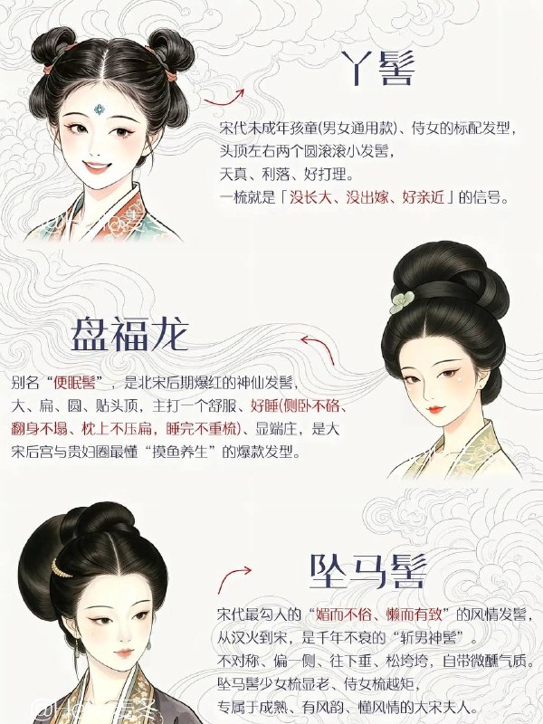 宋代发髻