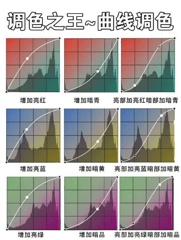 调色口诀